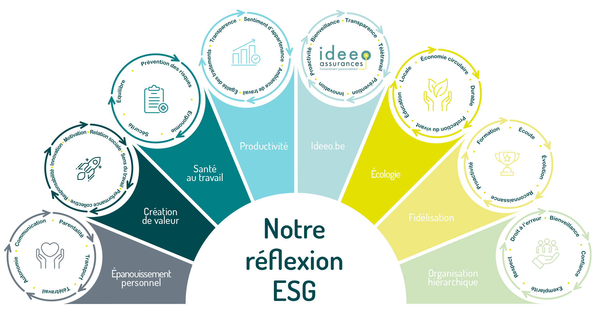 IDEEO - Qualité de vie au travail